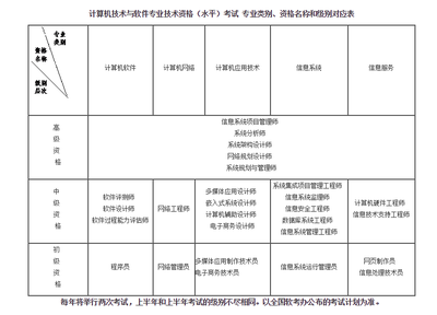 2021年上半年全國計算機技術(shù)與軟件專業(yè)技術(shù)資格（水平）考試湖南省報考工作實施細則