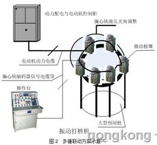 基于貝加萊工控產(chǎn)品的多樁錘同步振動控制系統(tǒng)通訊工程設計