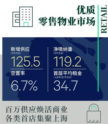 2021年上海房地產市場回顧與2022年展望